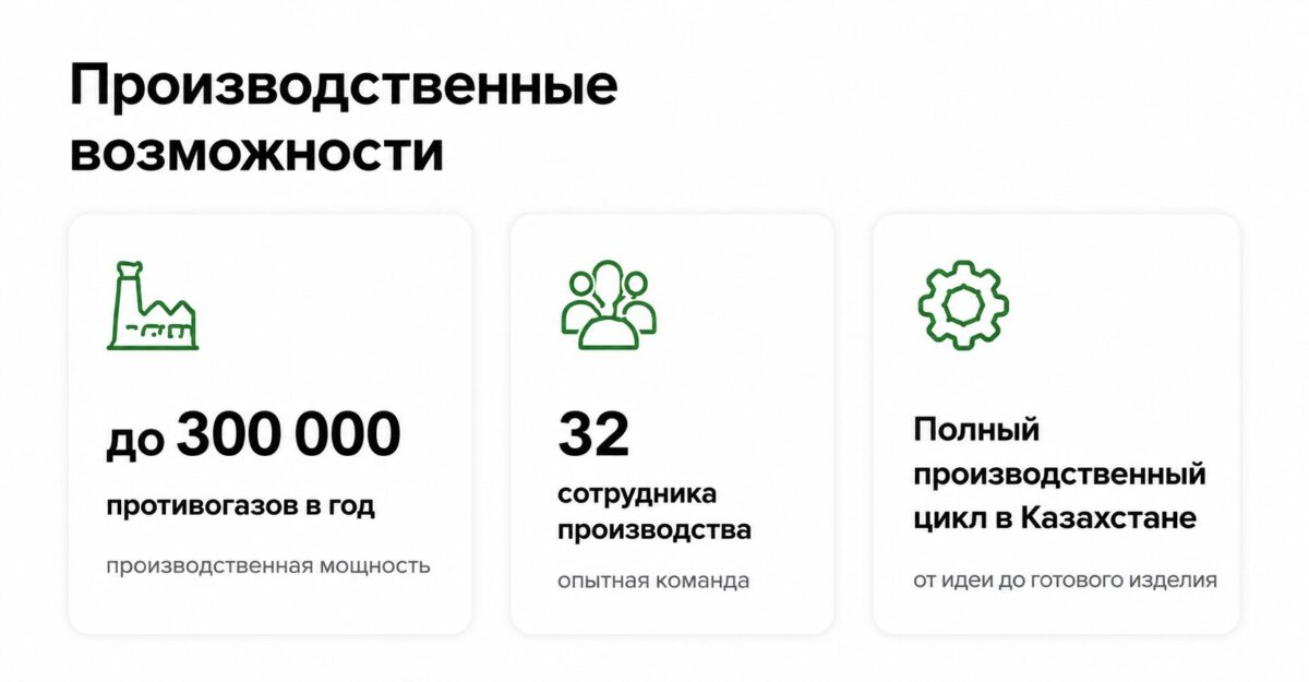 Производство противогазов TYNAR